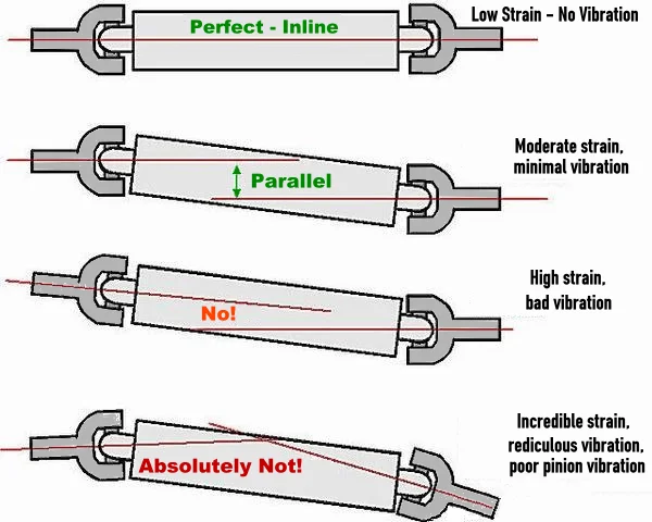 pinion_angle_bad_angles.webp