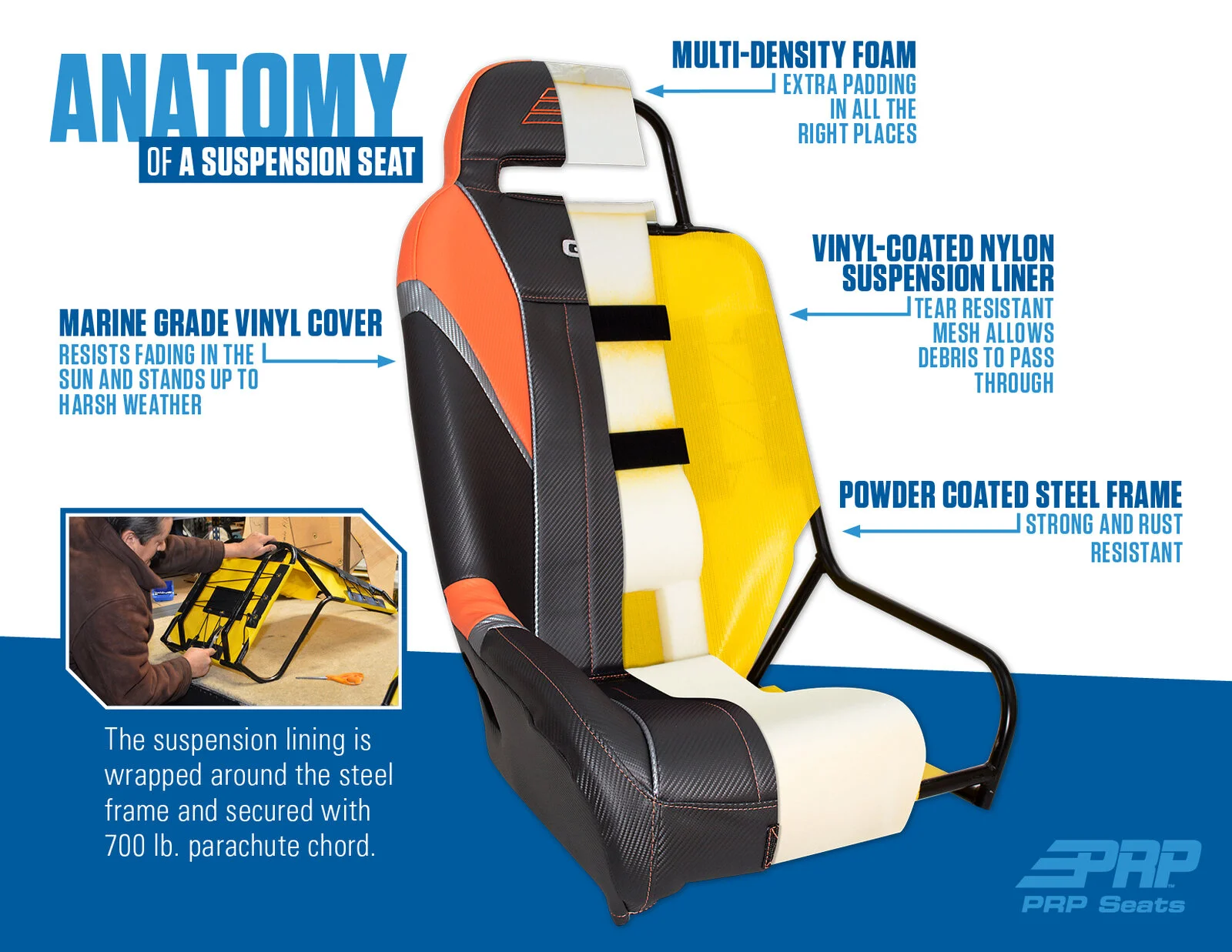 PRPseats_SeatAnatomy.webp