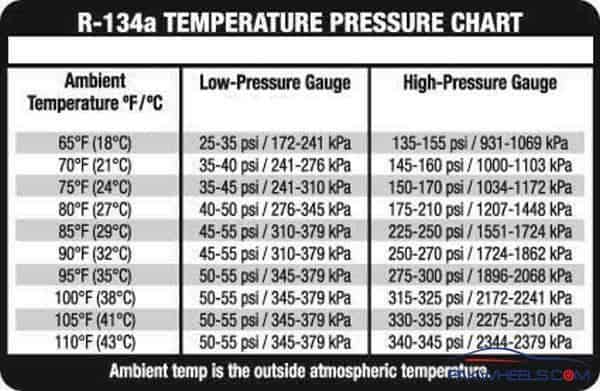 r134a-low-pressure-chart.jpg