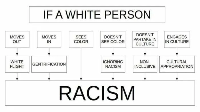 racism.webp
