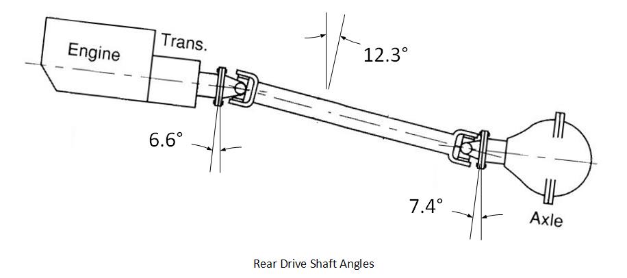 Questions about stock pinion angle | Jeep Wrangler TJ Forum