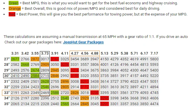 regear chart.webp