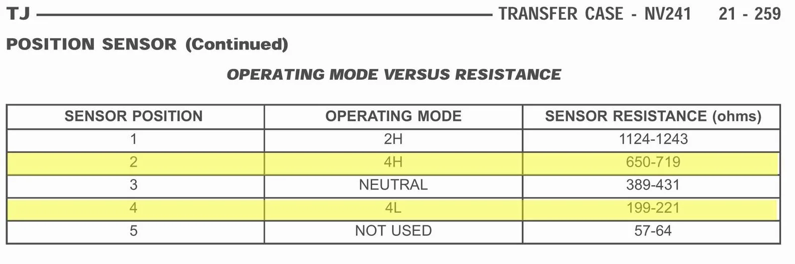 resitance level chart.webp