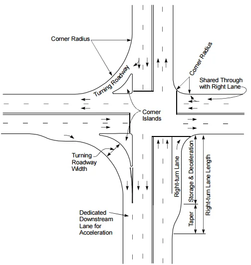right-turn-lane.webp