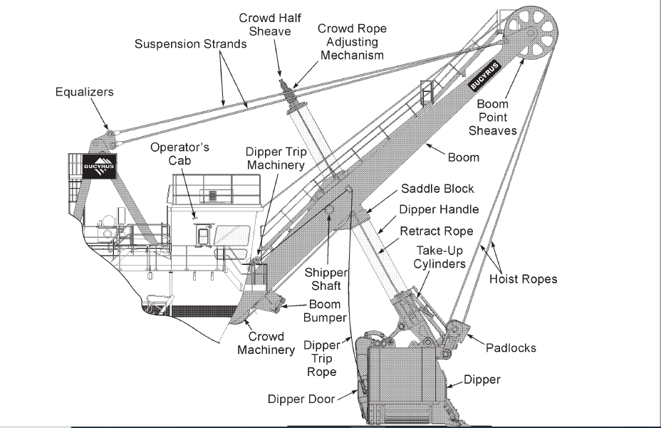 Rope-Shovel-495HD-Mining-Shovel-OperatorS-Manual-6.png