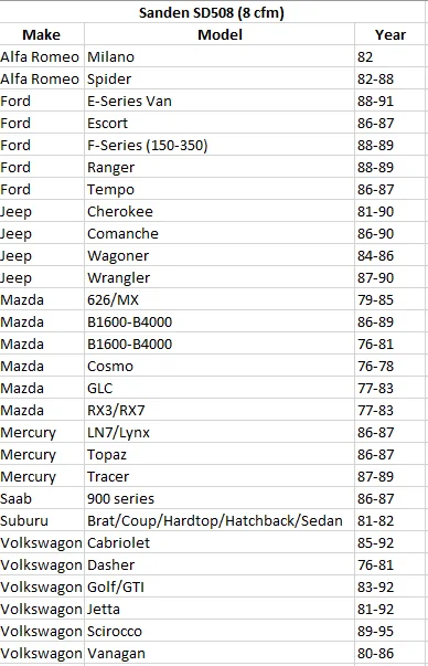 Sanden Compressors.webp