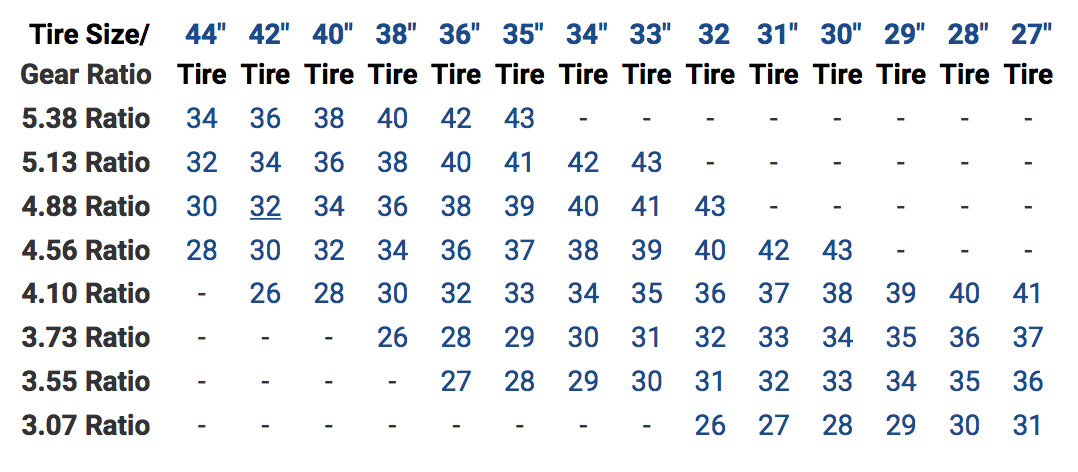 Jeep Speedo Chart Tire Size Conversion