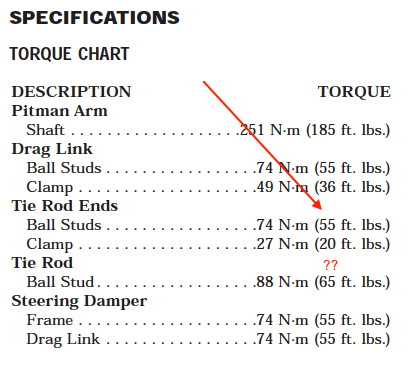 Confusing torque specs in the 1998 TJ FSM | Jeep Wrangler TJ Forum