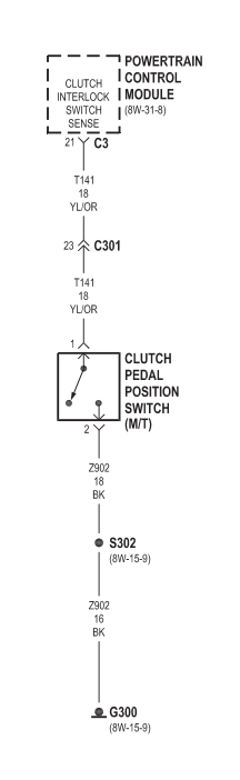 Help me understand wiring of clutch position switch | Jeep Wrangler TJ Forum