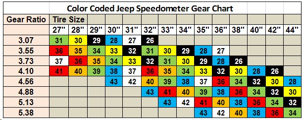 Speedometer gears | Jeep Wrangler TJ Forum