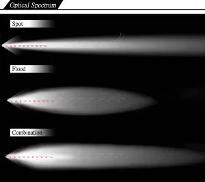 spot-flood-combo-300x266.webp