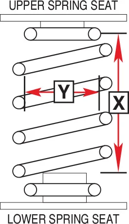 spring-measurement.webp