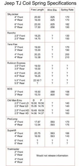spring rates.webp