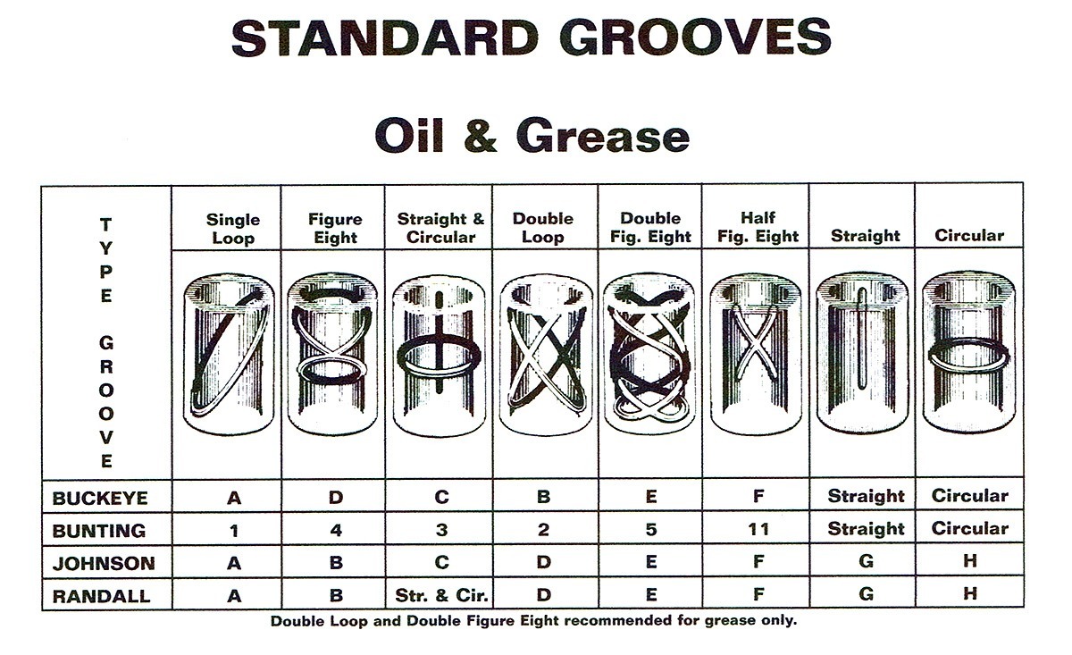 standard-groove-types.jpg
