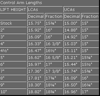 Stock Control arm Length.jpg