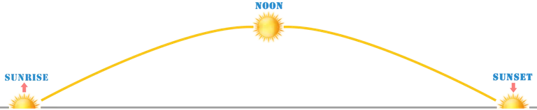 sunrise-sunset.png