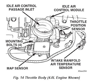 Trouble Code 24: Throttle Position Sensor | Jeep Wrangler TJ Forum