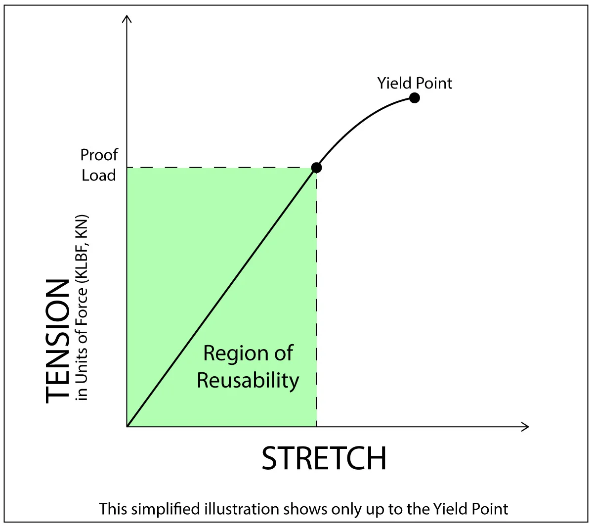 Tension-Stretch-Graph-7.webp