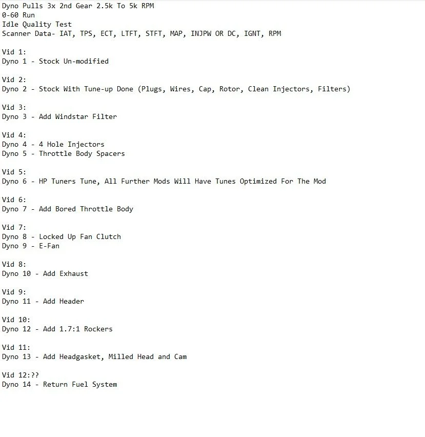 Test List and Parameters.webp