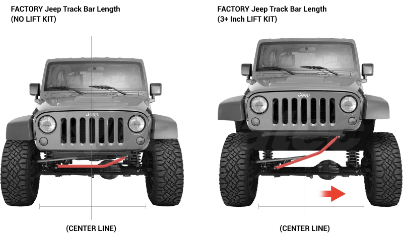 Axle off center after 2 inch OME lift install: How important? | Jeep  Wrangler TJ Forum
