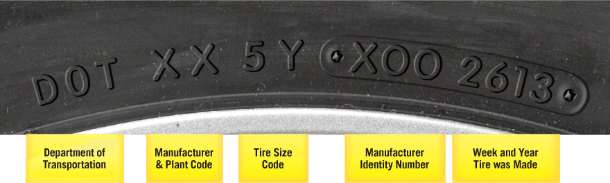 Tire-Date-Code.gif