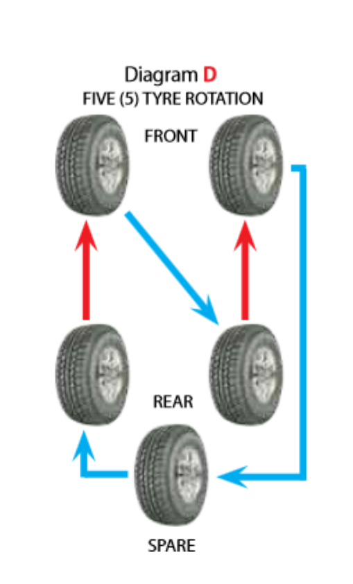 Tire_Rotation.png