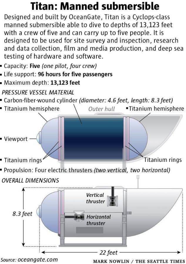 TITAN-Manned-submersible5-2859034-2861165.jpg