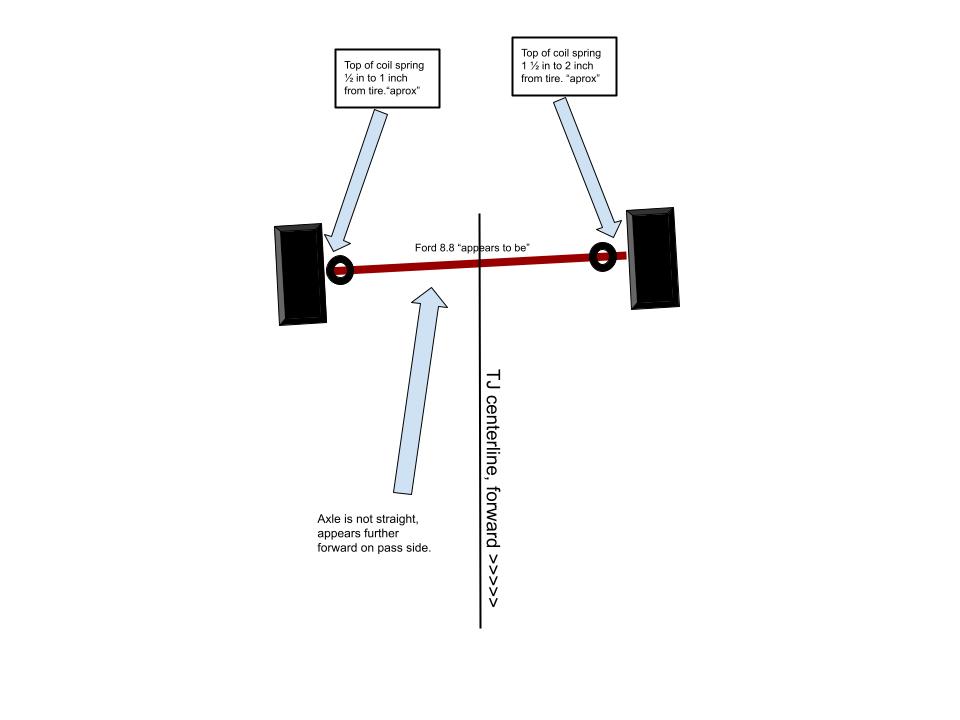 TJ axle diagram.jpg