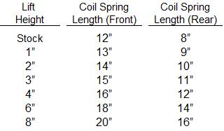 TJ Coil Spring Measurements.jpg