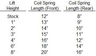 TJCoilSpringMeasurements.webp