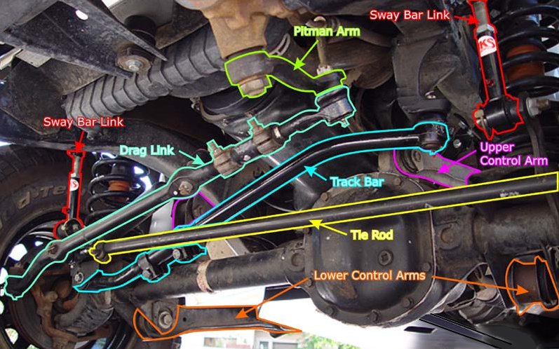What are the front end components I should replace? | Jeep Wrangler TJ Forum