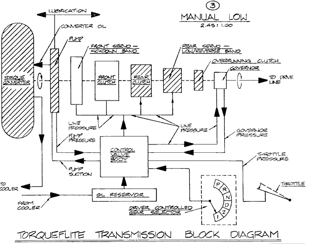 torqueflite-block3.gif