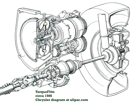 torqueflite.gif