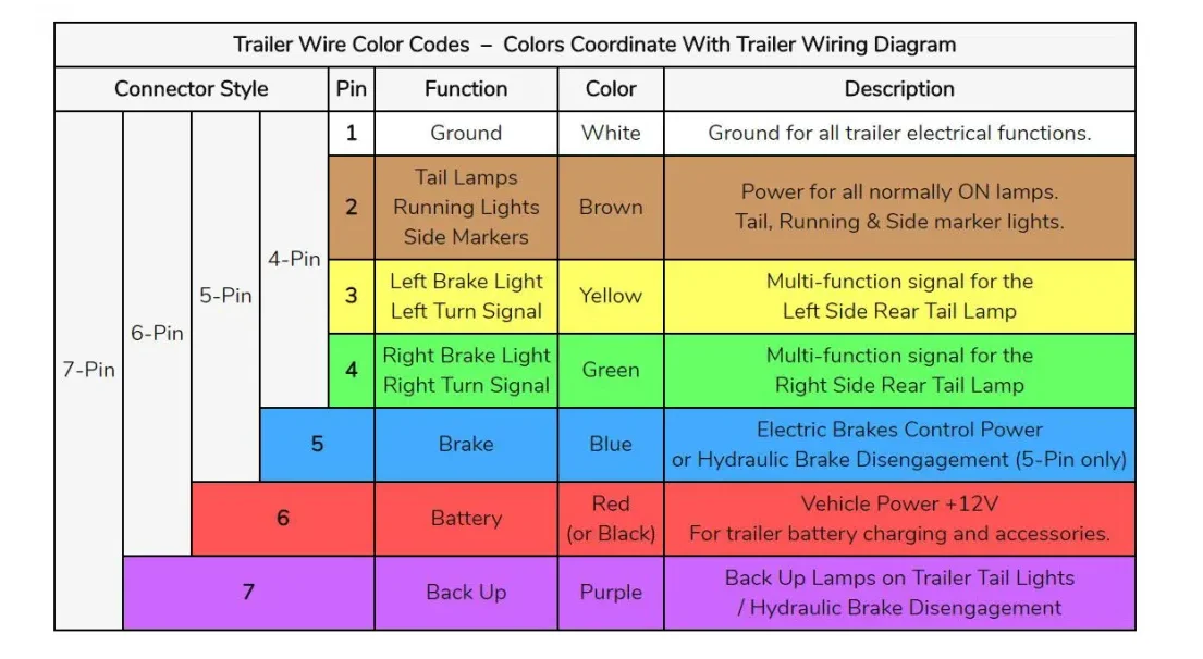 trailer wires.PNG