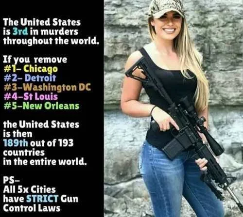 us-3rd-in-world-in-murders-if-you-remove-5-biggest-cities-fally-to-189-all-strict-gun-control...webp