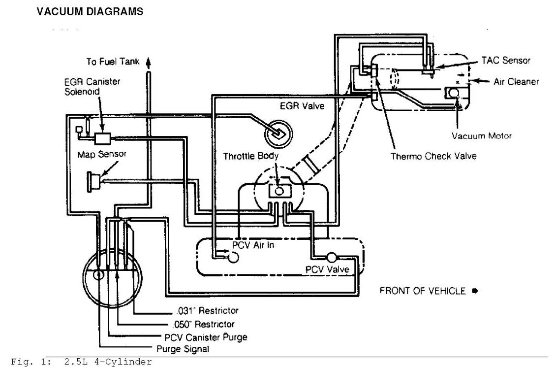 My mess of a Jeep: need vacuum diagram | Jeep Wrangler TJ ... 1990 jeep cherokee vacuum hose diagram 
