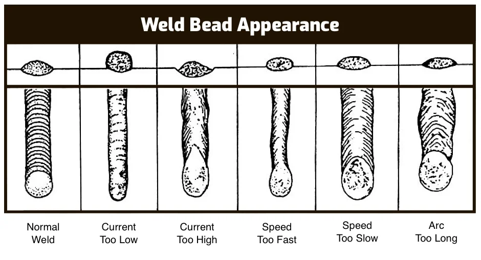 weld-bead-appearance-mig-settings.webp
