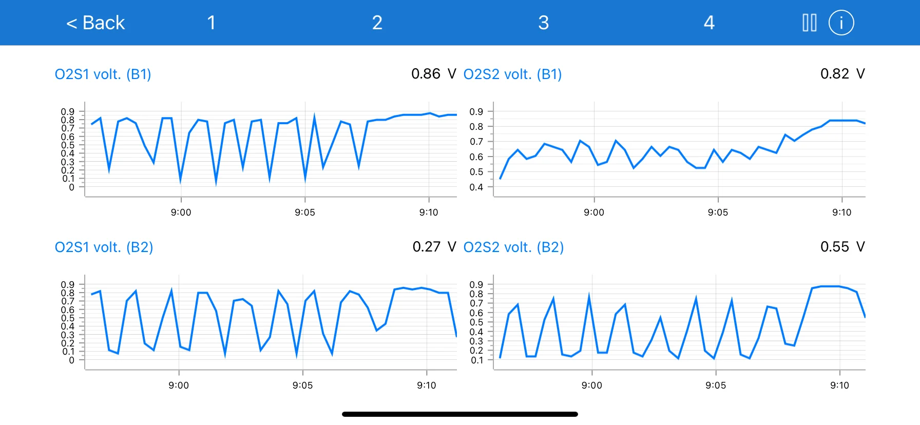 Werid O2 Sensor Jeep TJ.webp