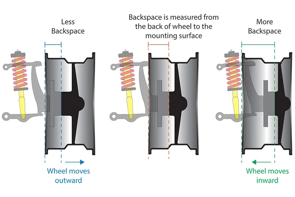 wheel-backspace-diagram.webp