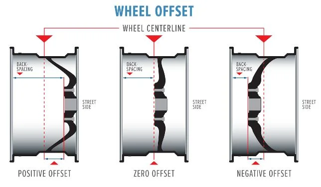 wheeloffset.webp