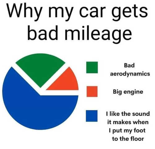 why-car-bad-gas-mileage-sound-put-foot-to-floor.jpg
