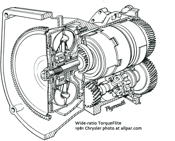 wide-ratio-torqueflite.gif