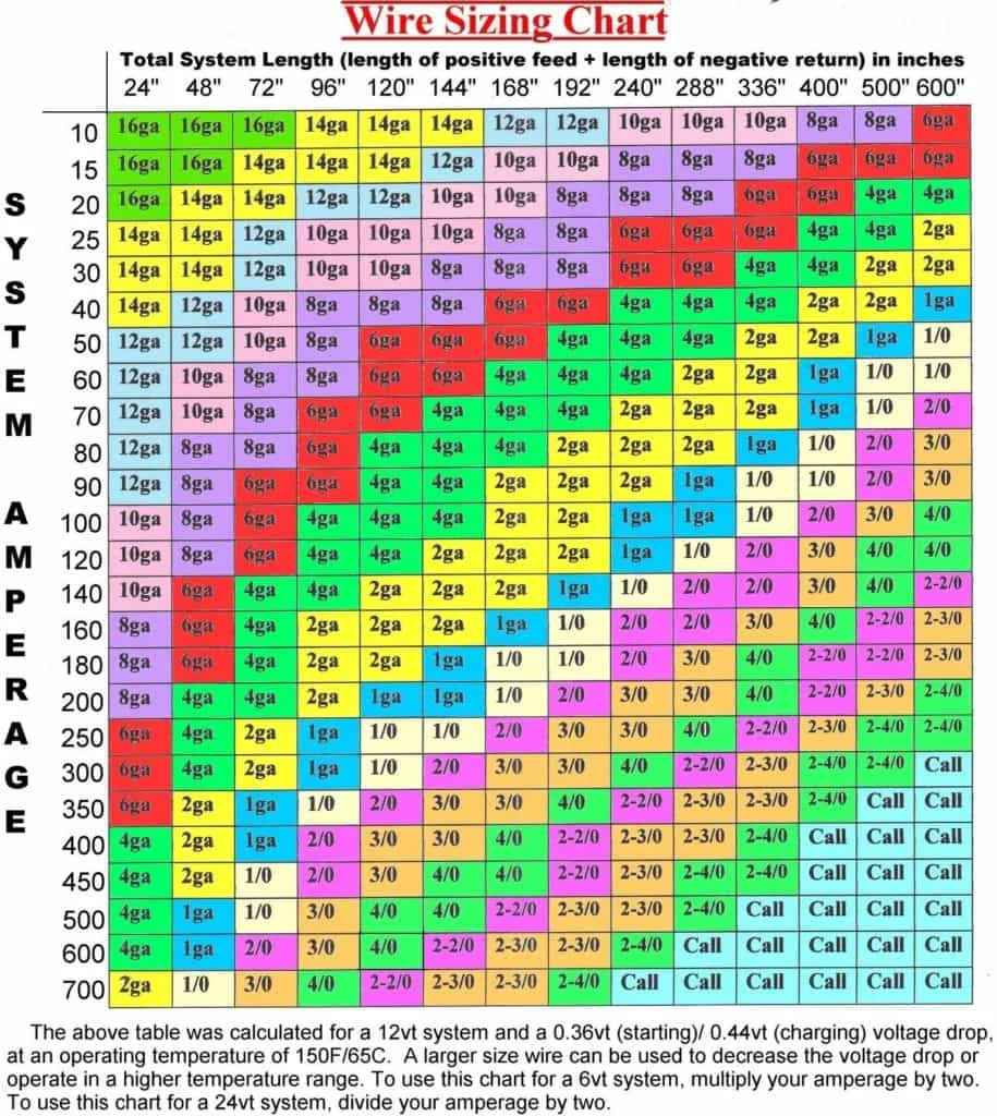 Wire-Sizing-Chart-915x1024.webp