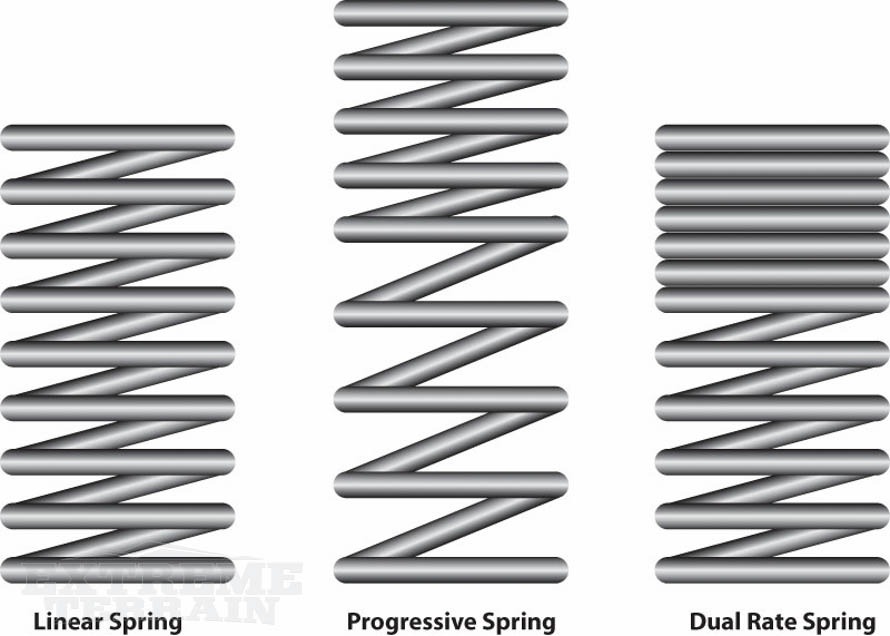 wrangler-spring-types-diagram.jpg