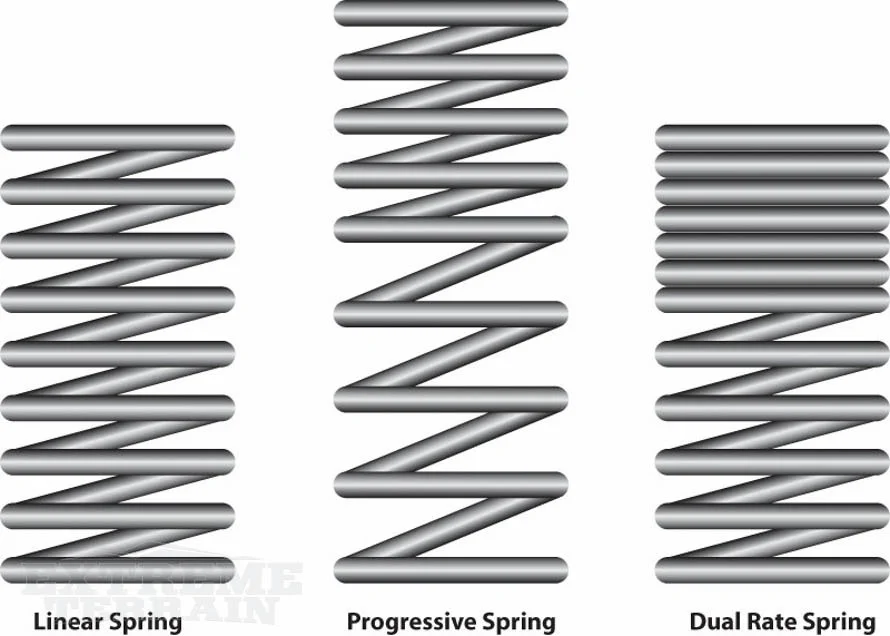 wrangler-spring-types-diagram.webp