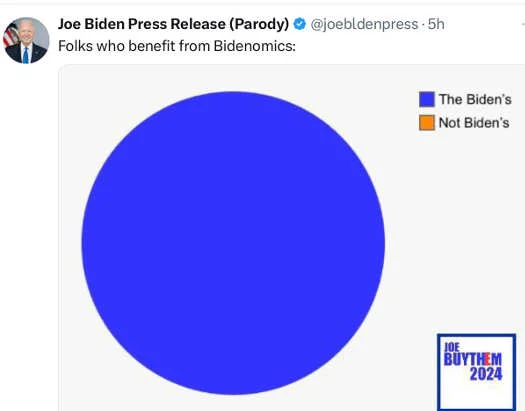 x graph benefits bidenomics