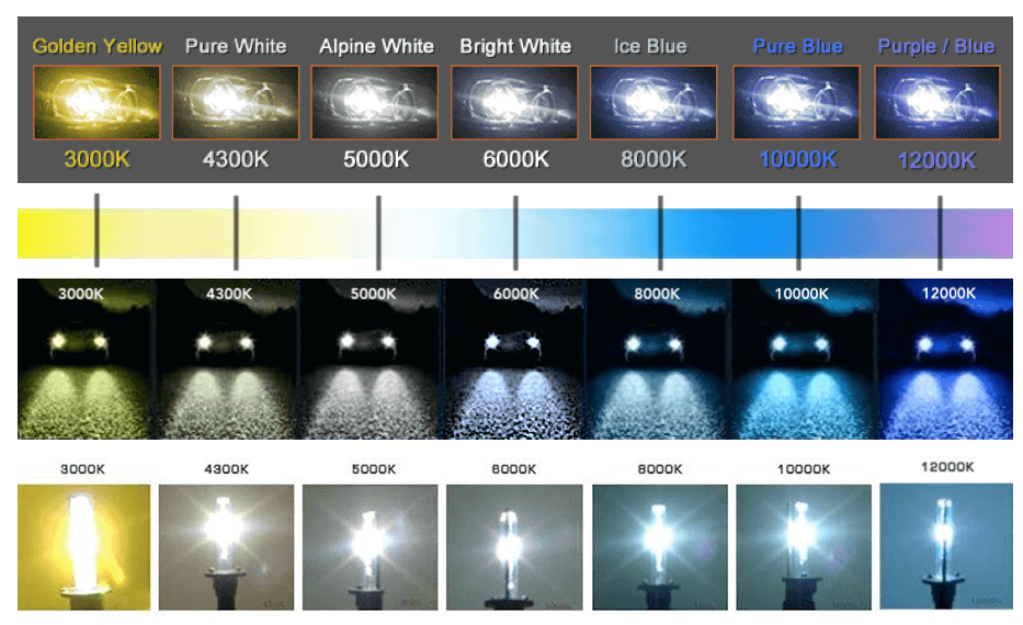 xenon-hid-color-temerature-chart-table.png