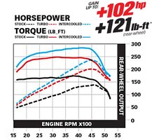 jeep_4L_intercooler_chart.jpg