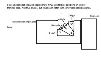 Jeep 4WD Range Lever Position Chart.png