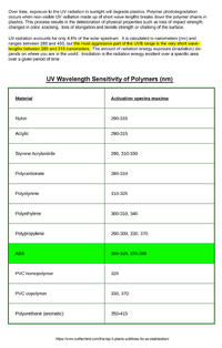 UV Wavelength Sensitivity.png